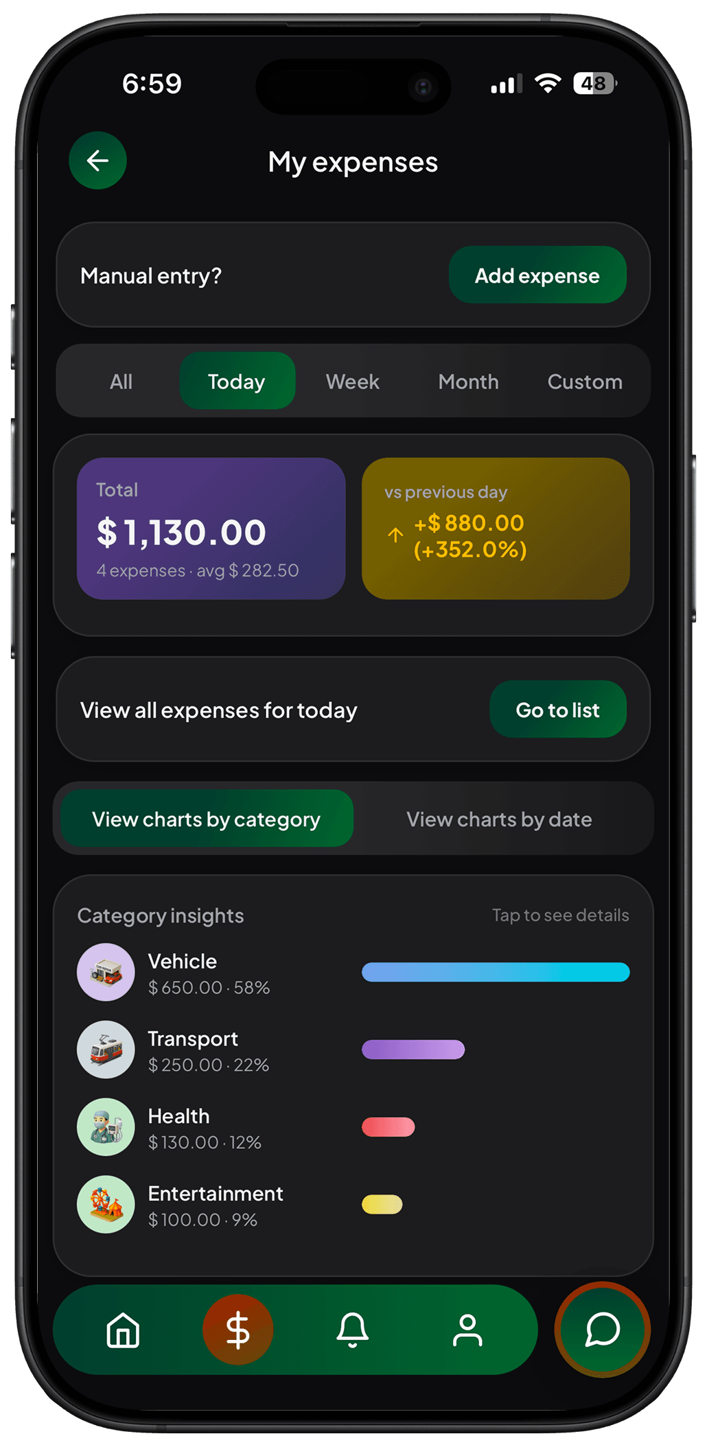 KP spending analysis screen