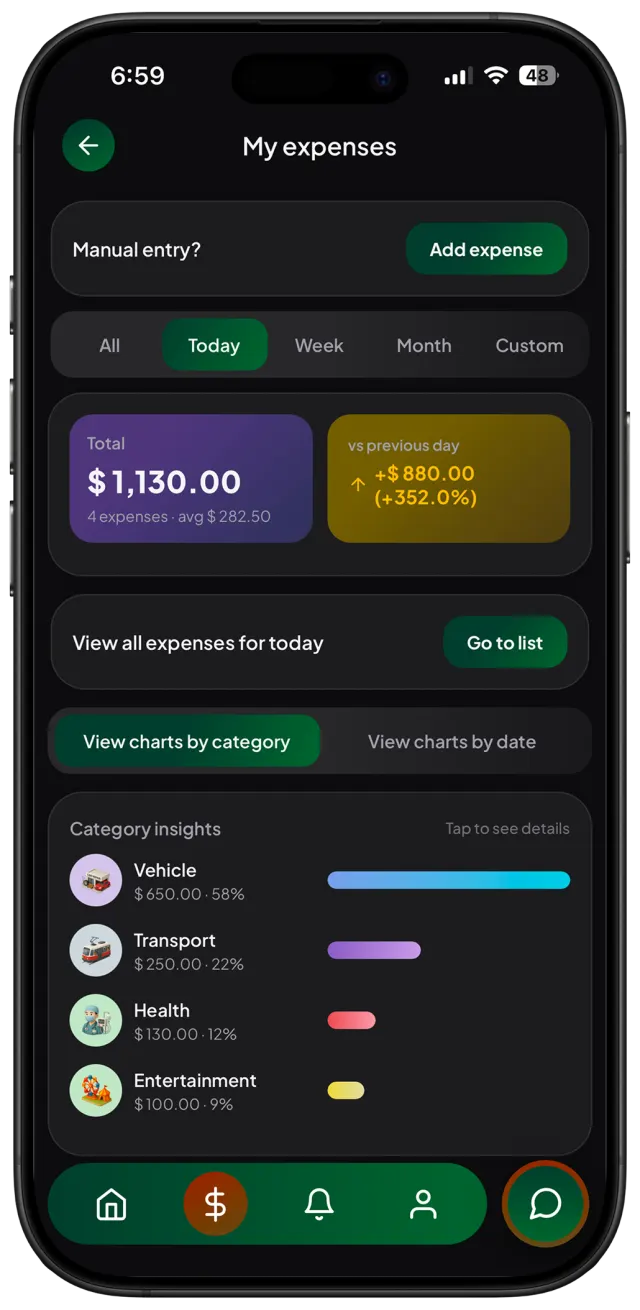 KP spending analysis screen
